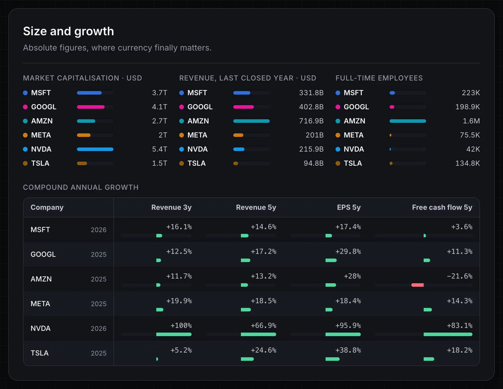 Stok Terminal company comparison