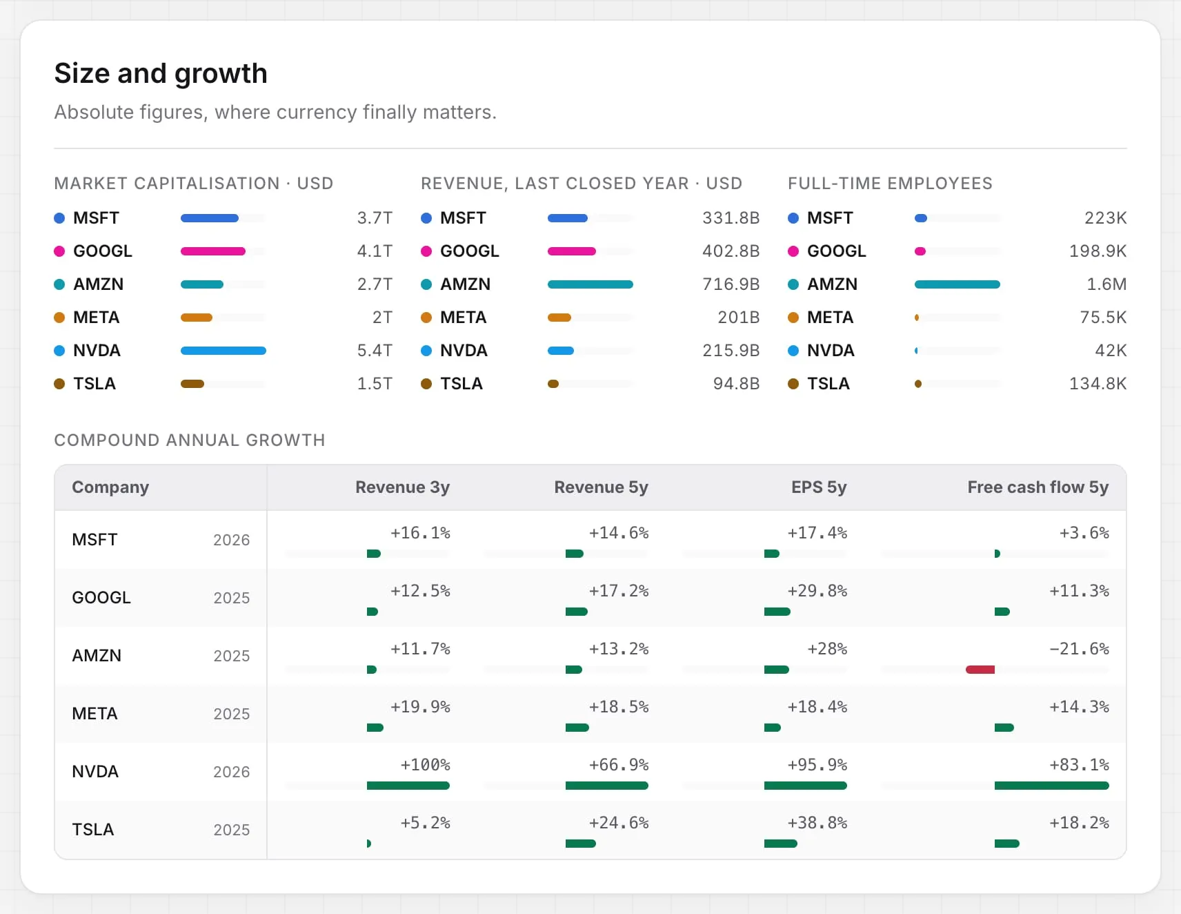 Stok Terminal company comparison