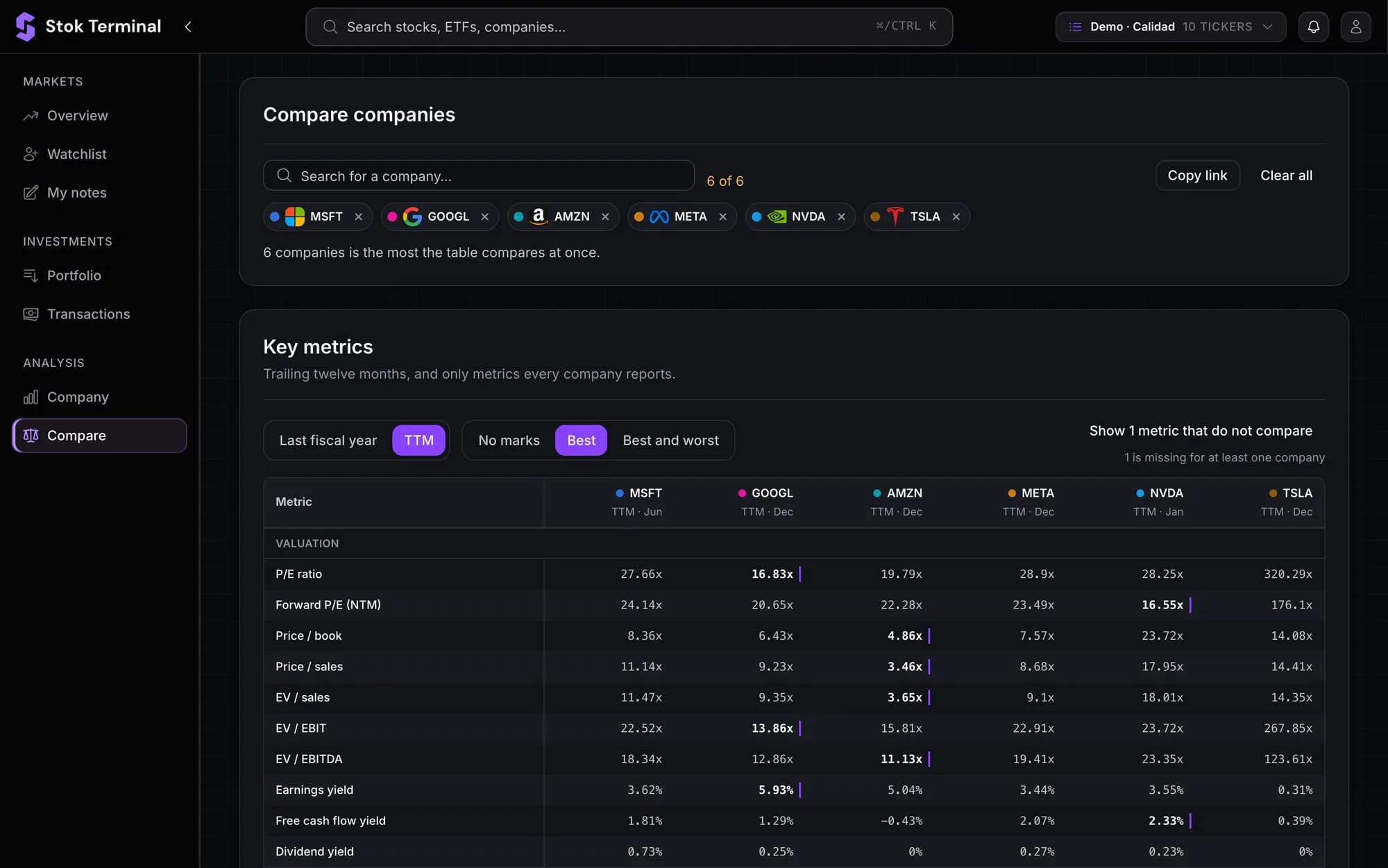 Stok Terminal company comparison: Microsoft, Alphabet, Amazon, Meta, NVIDIA and Tesla side by side on trailing twelve months, with the best valuation metric marked