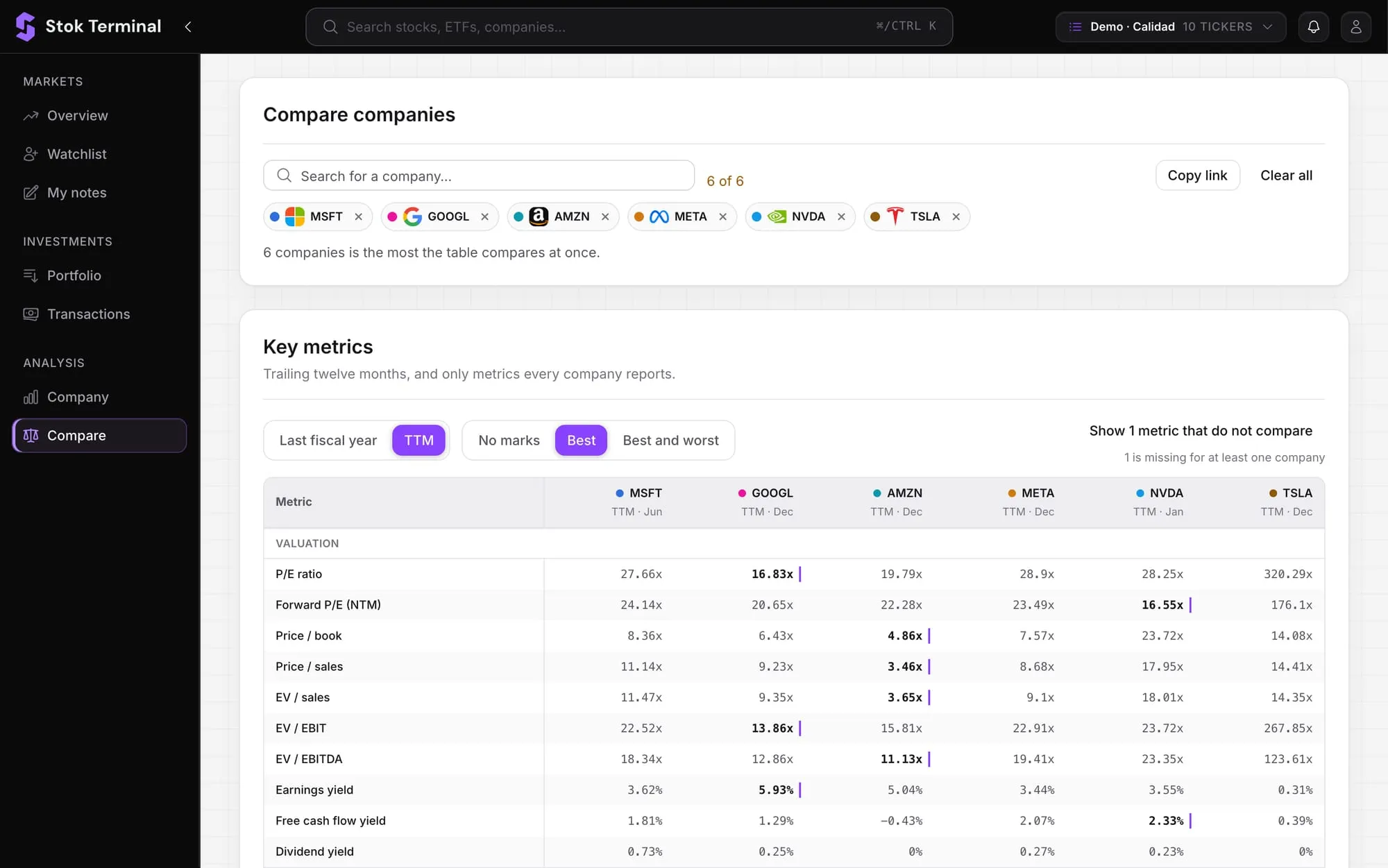 Stok Terminal company comparison: Microsoft, Alphabet, Amazon, Meta, NVIDIA and Tesla side by side on trailing twelve months, with the best valuation metric marked