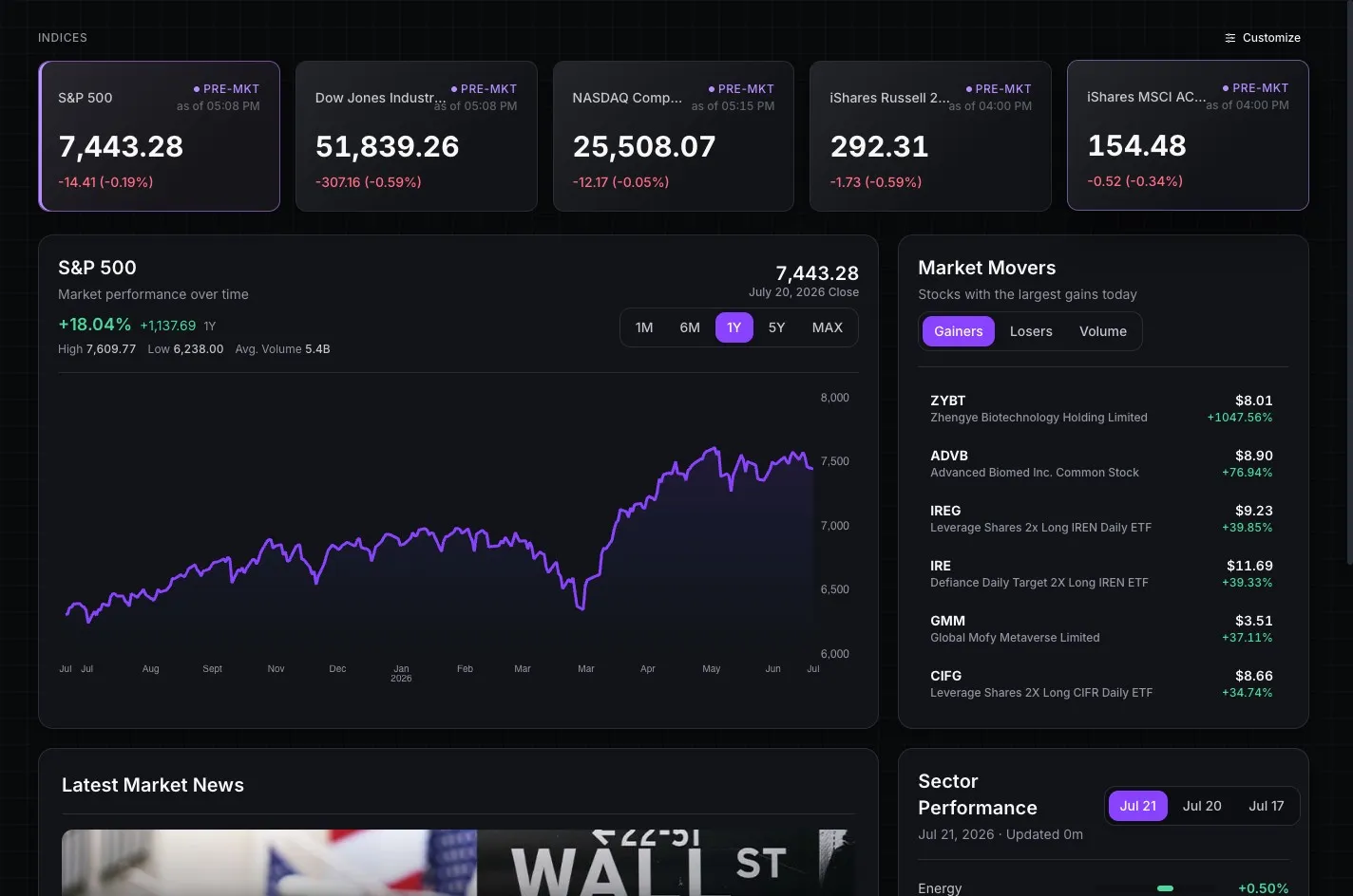 STOK Terminal market overview