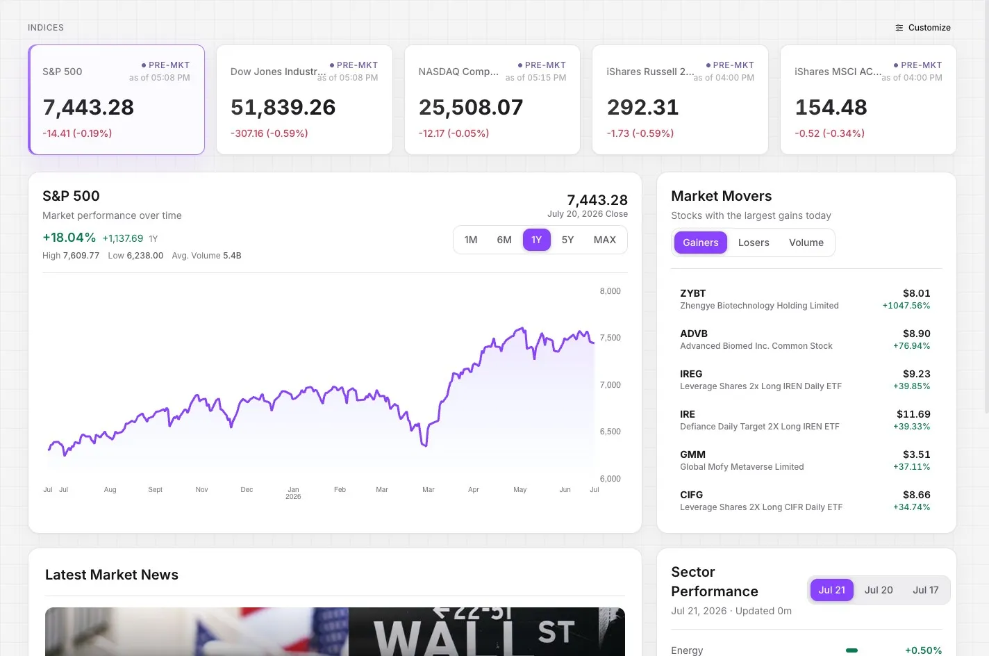 STOK Terminal market overview