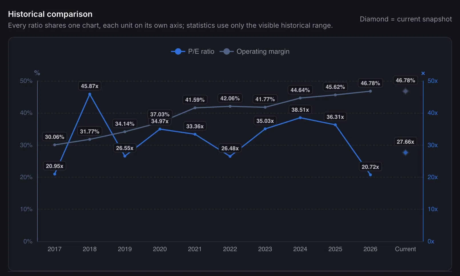 Ratios y tendencias financieras de una empresa en Stok Terminal.