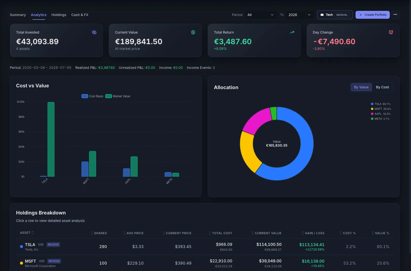 Analítica de portfolio en STOK Terminal