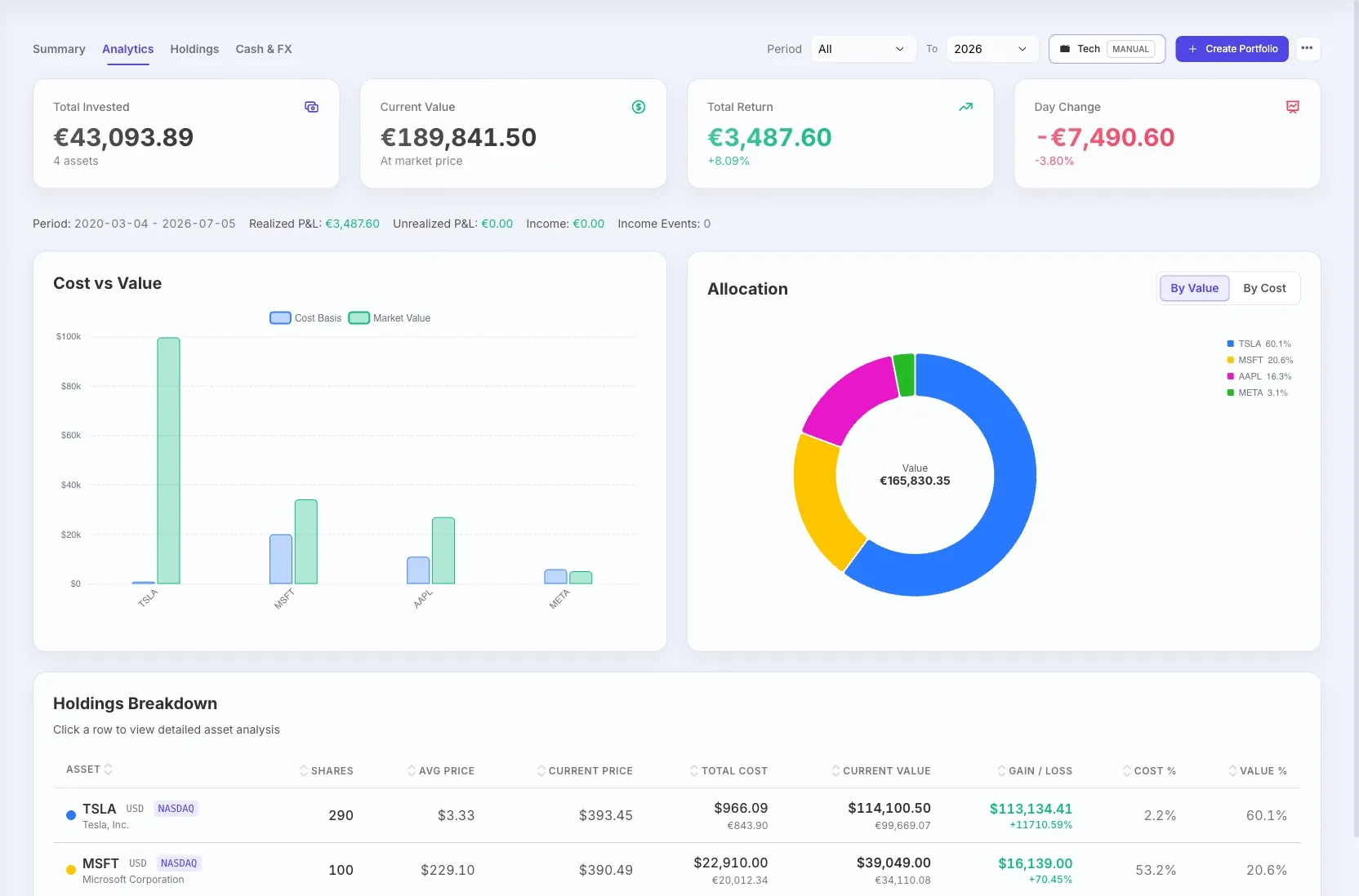 Analítica de portfolio en STOK Terminal