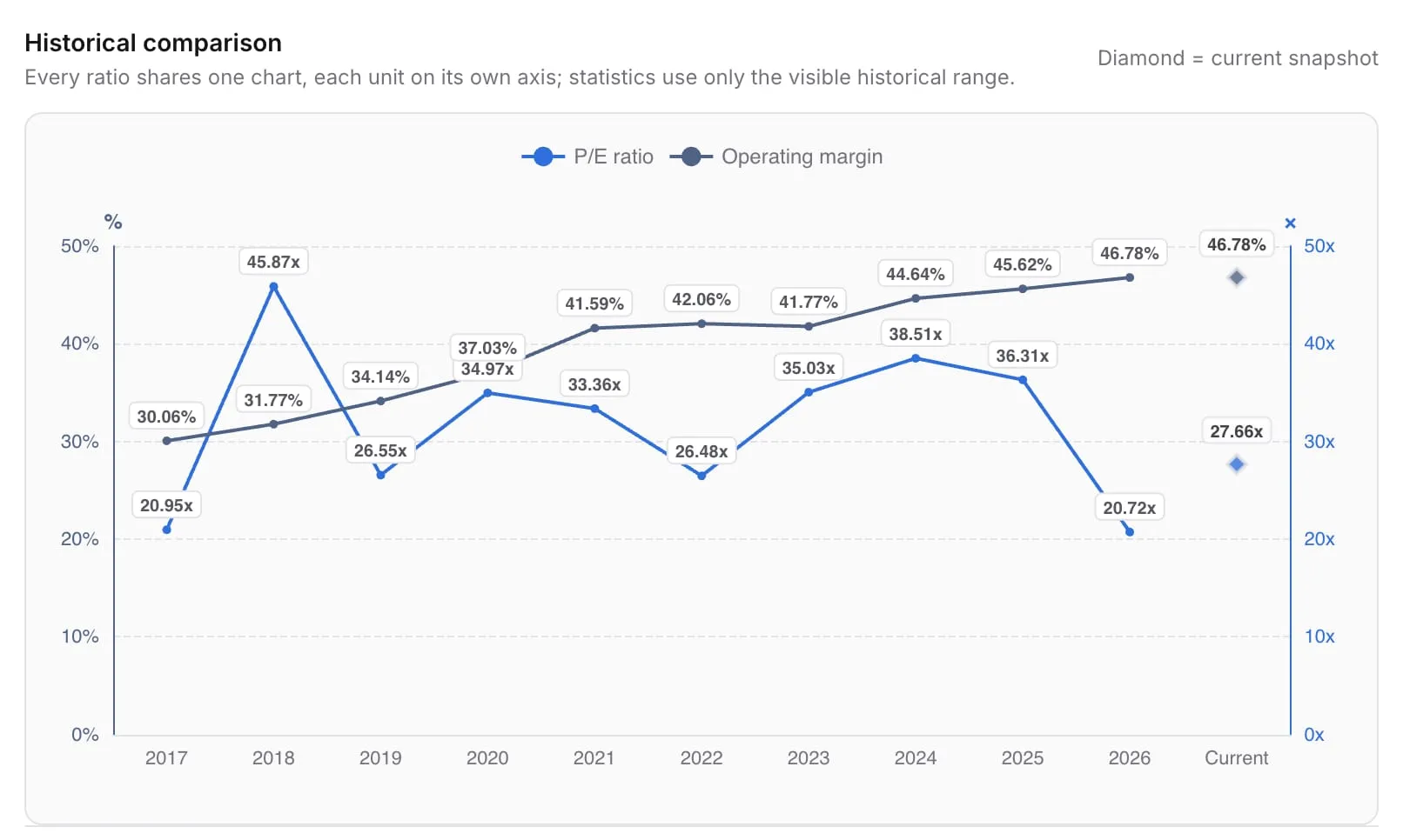 Ratios y tendencias financieras de una empresa en Stok Terminal.