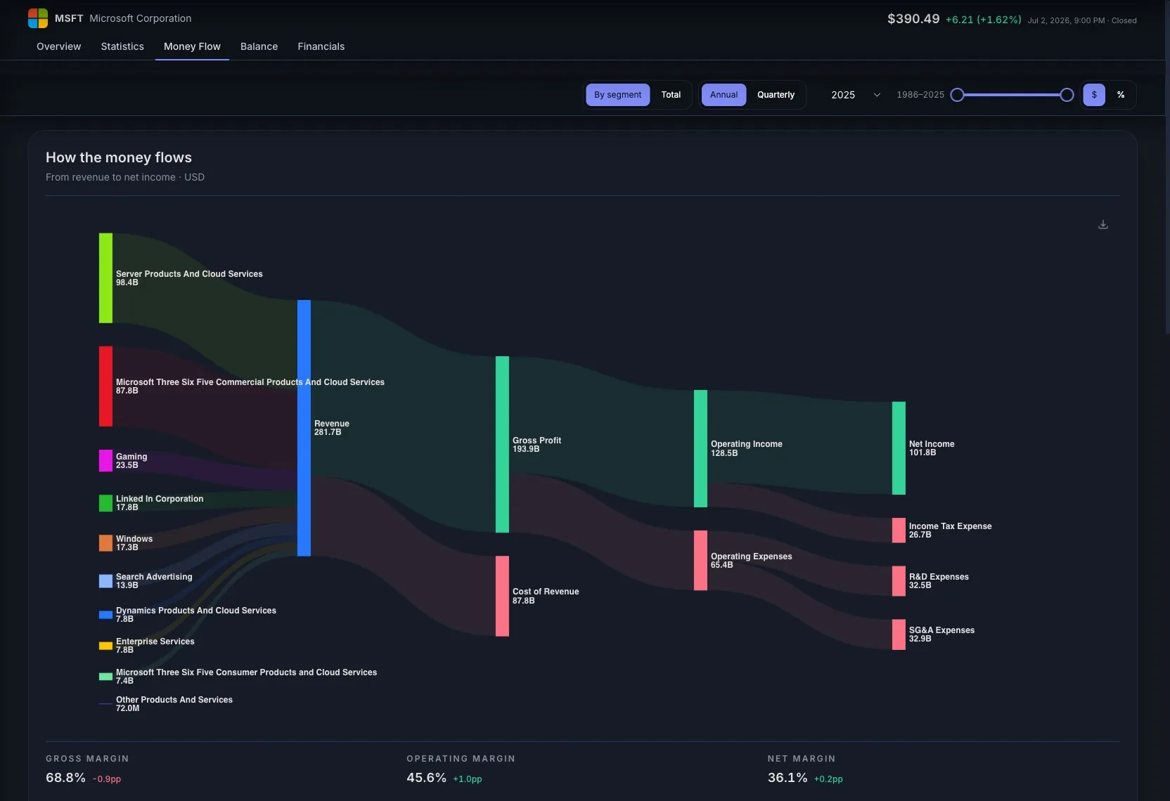 Diagrama de flujo de dinero en STOK Terminal