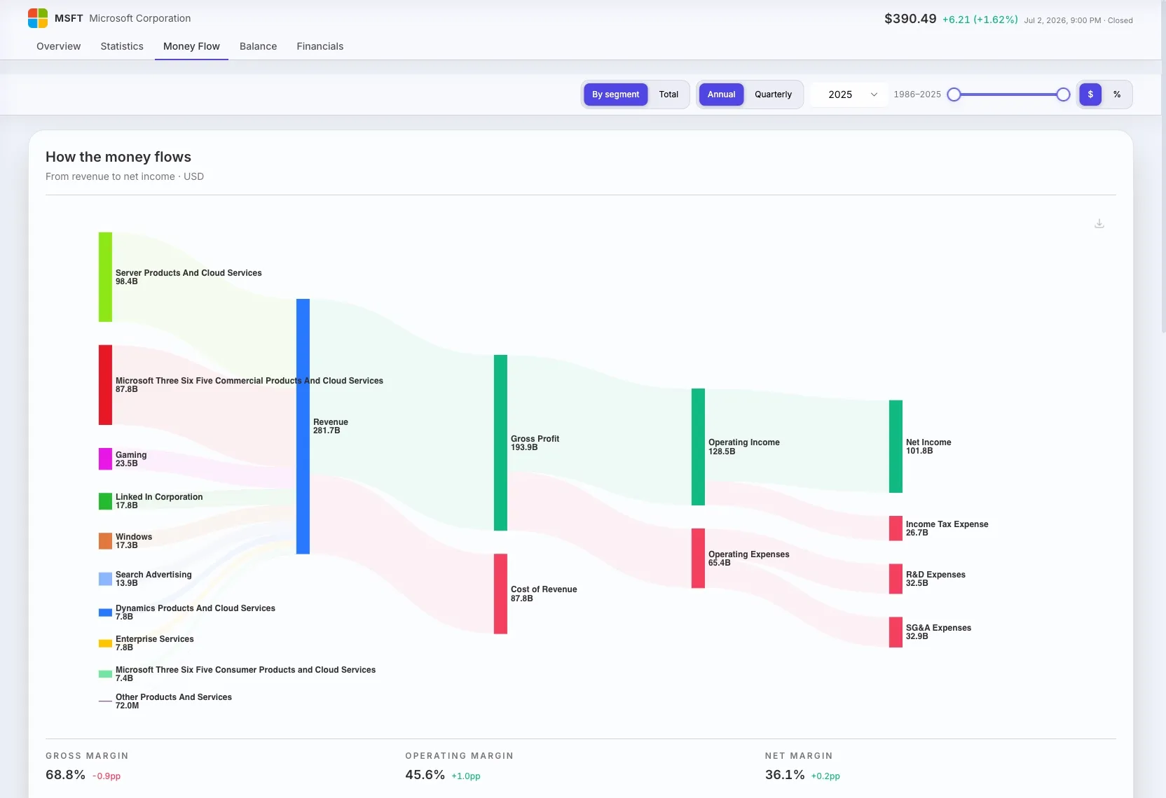 Diagrama de flujo de dinero en STOK Terminal