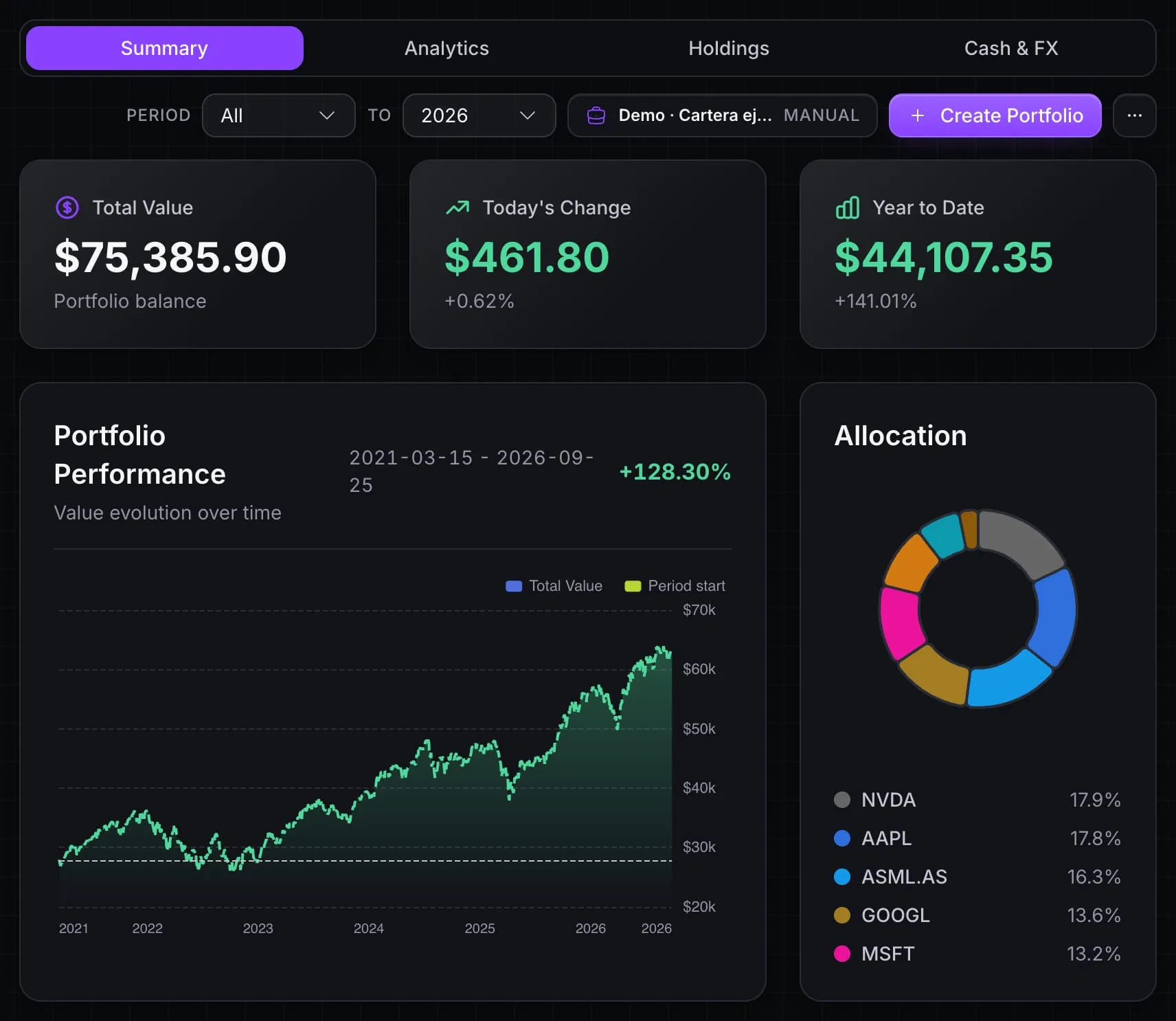 Stok Terminal portfolio summary