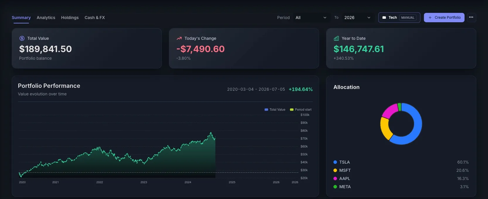 Resumen de portfolio en STOK Terminal