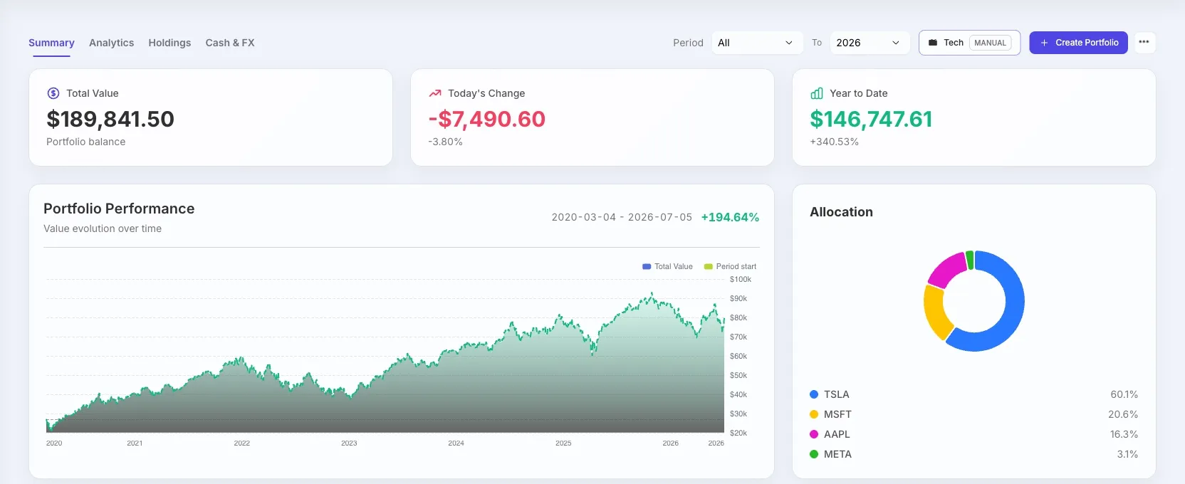 Resumen de portfolio en STOK Terminal