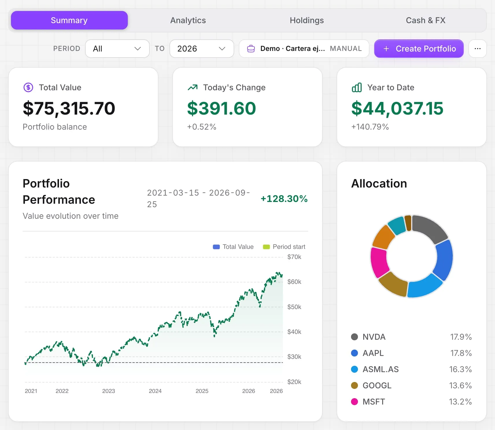 Stok Terminal portfolio summary