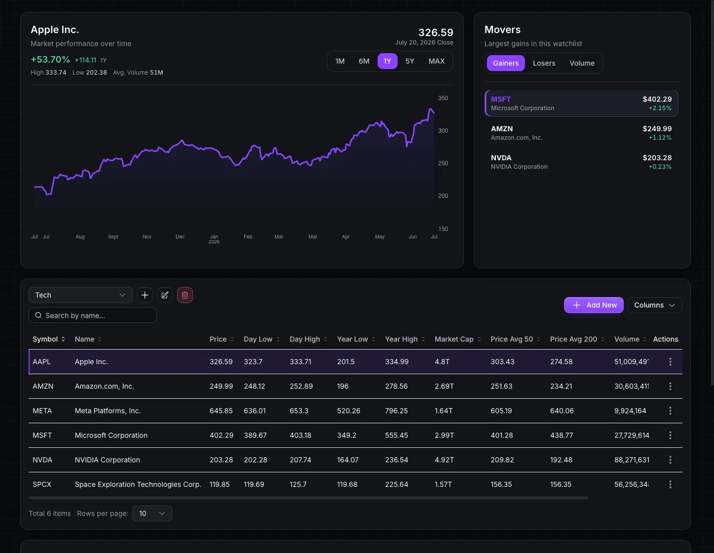 STOK Terminal watchlist
