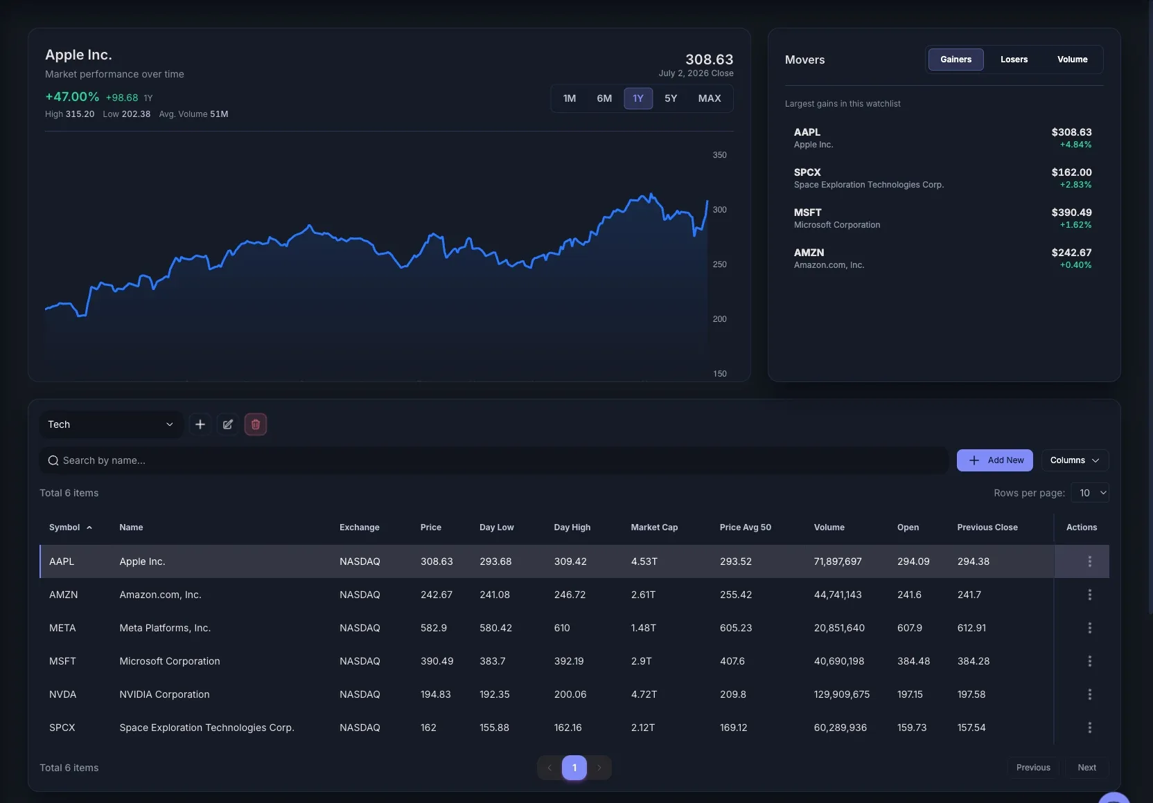 Watchlist de STOK Terminal