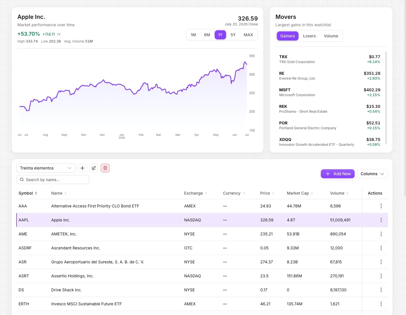 STOK Terminal watchlist