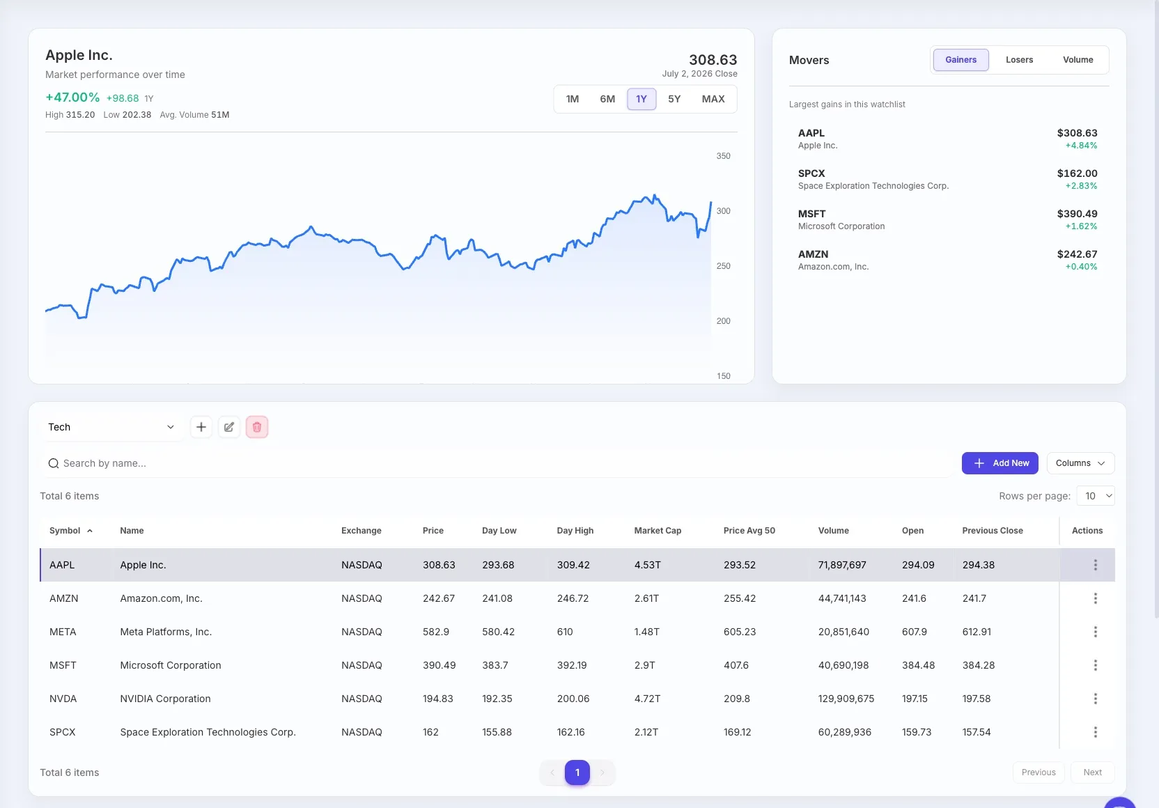Watchlist de STOK Terminal