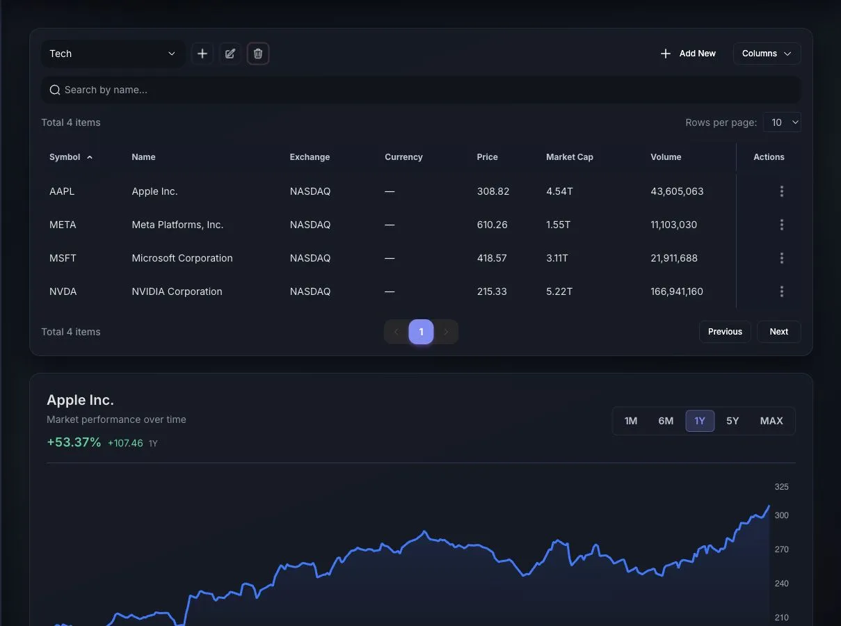 STOK Terminal watchlist view for Meta Platforms